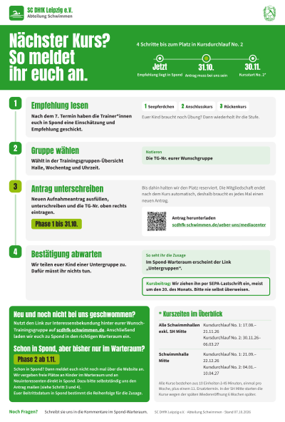 Ablauf der Interessensbekundung für Schwimmlernkurse in einer Grafik